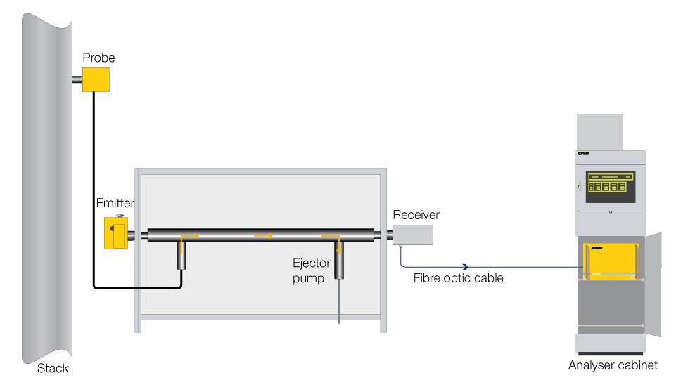 System 400HWE Hot Wet Extractive