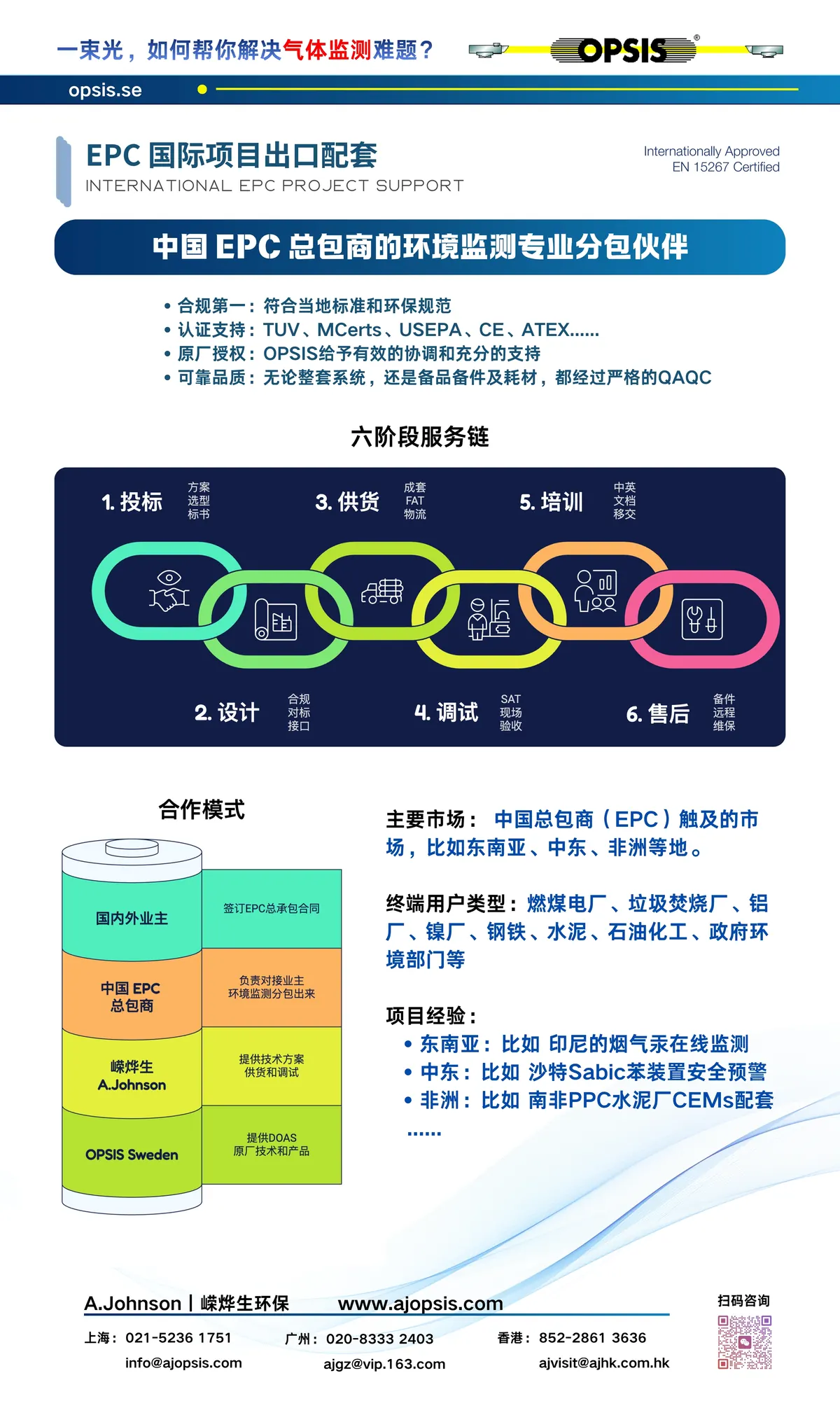国际EPC出口配套 - OPSIS 展会现场展板