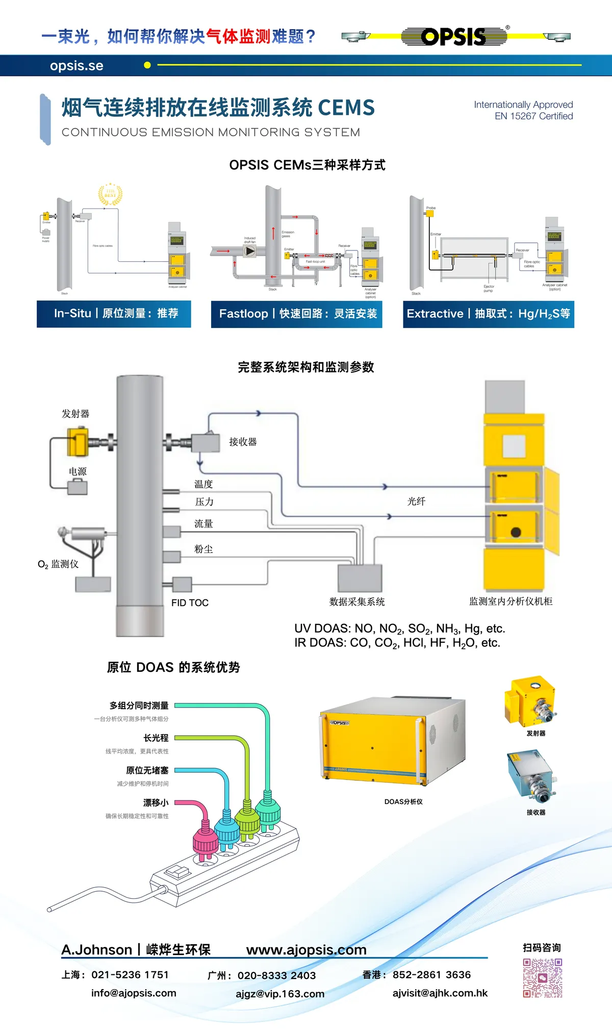 烟气排放连续监测 CEMS - OPSIS 展会现场展板