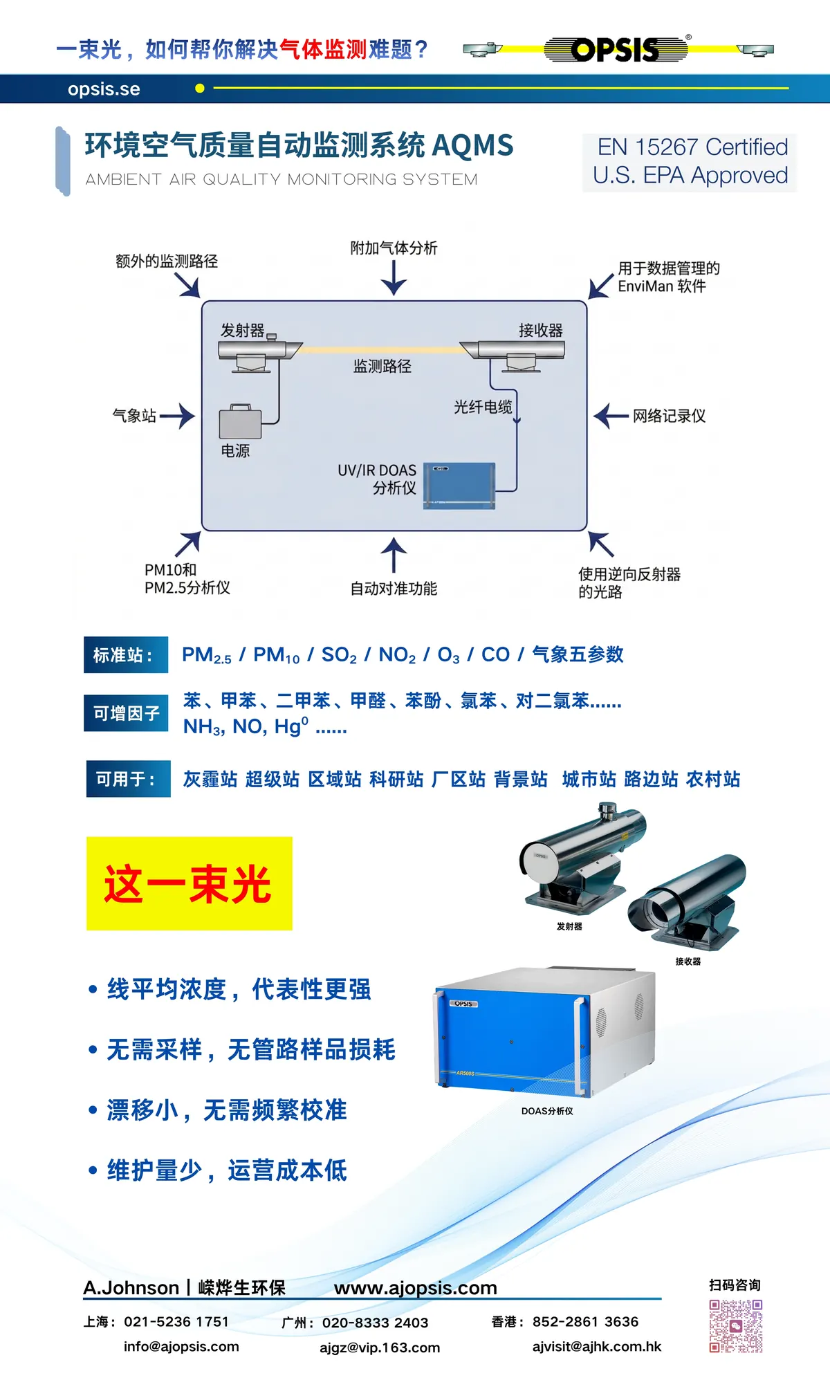 环境空气监测 AQMs - OPSIS 展会现场展板