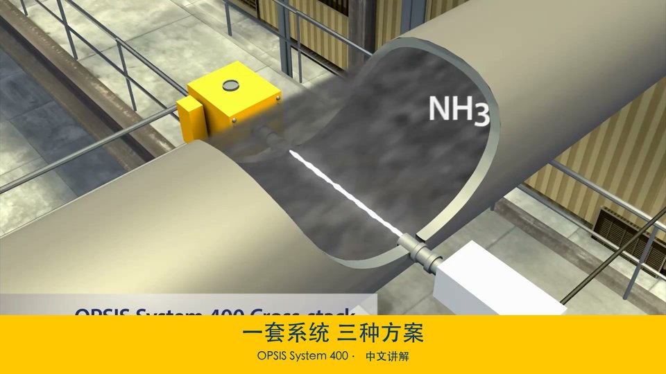 烟气在线监测：OPSIS System 400 一套系统三种方案